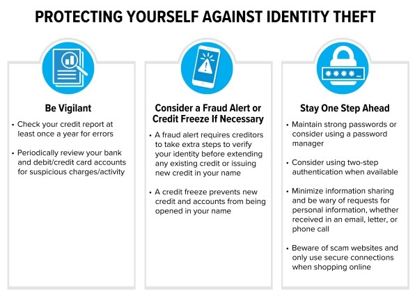 How to Protect Myself Against Identity Theft